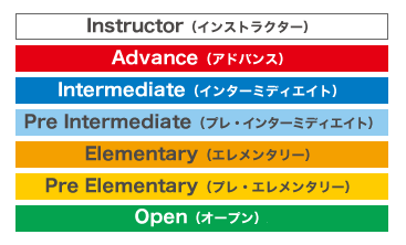 解説 Jsda公認ダンスライセンスの検定レベル ダンススクールクイズ