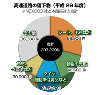 交通事故の危険解説