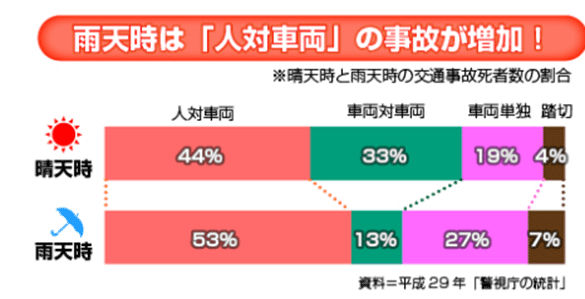 交通事故の危険解説