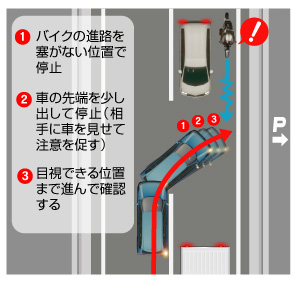 慎重に右折する手順の図