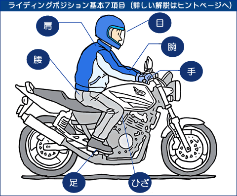 解説 バイクのライディングポジション 交通安全クイズ