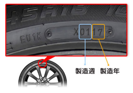 解説 タイヤの製造年月 タイヤクイズ